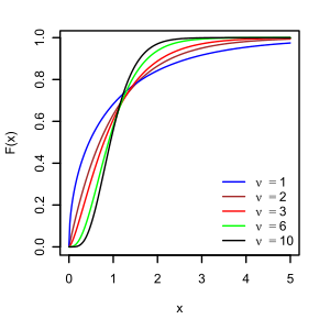 Statistical Analysis